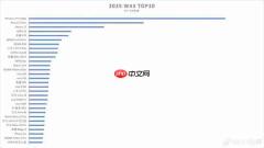 曝iPhone 17系列累计激活量约700万台 同比增长38%
