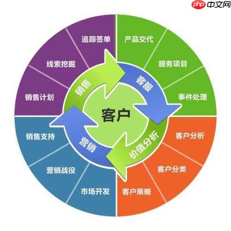 快商通crm如何做客户营销自动化_快商通crm营销自动化配置方法