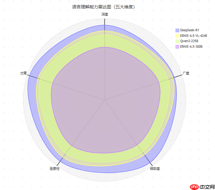 【源力觉醒 创作者计划】文心4.5 vs DeepSeek vs Qwen 3.0:三大能力硬核实测!谁才是王者?