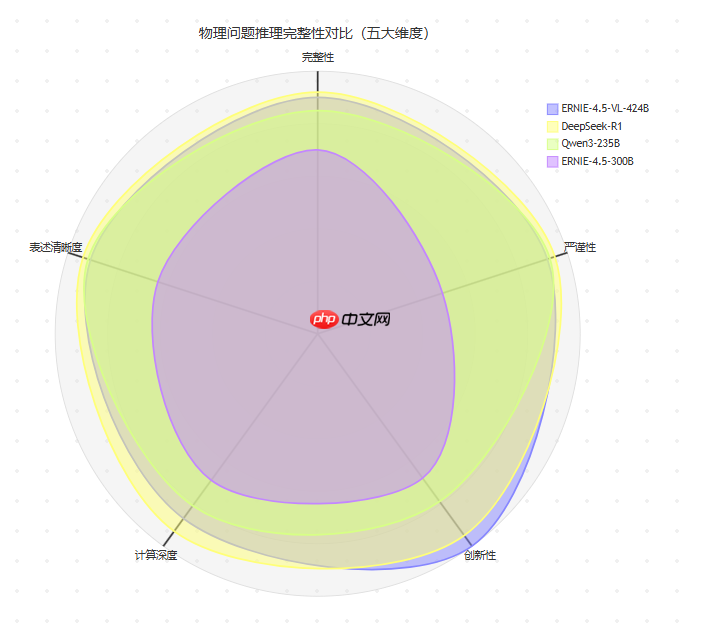 【源力觉醒 创作者计划】文心4.5 vs DeepSeek vs Qwen 3.0:三大能力硬核实测!谁才是王者?