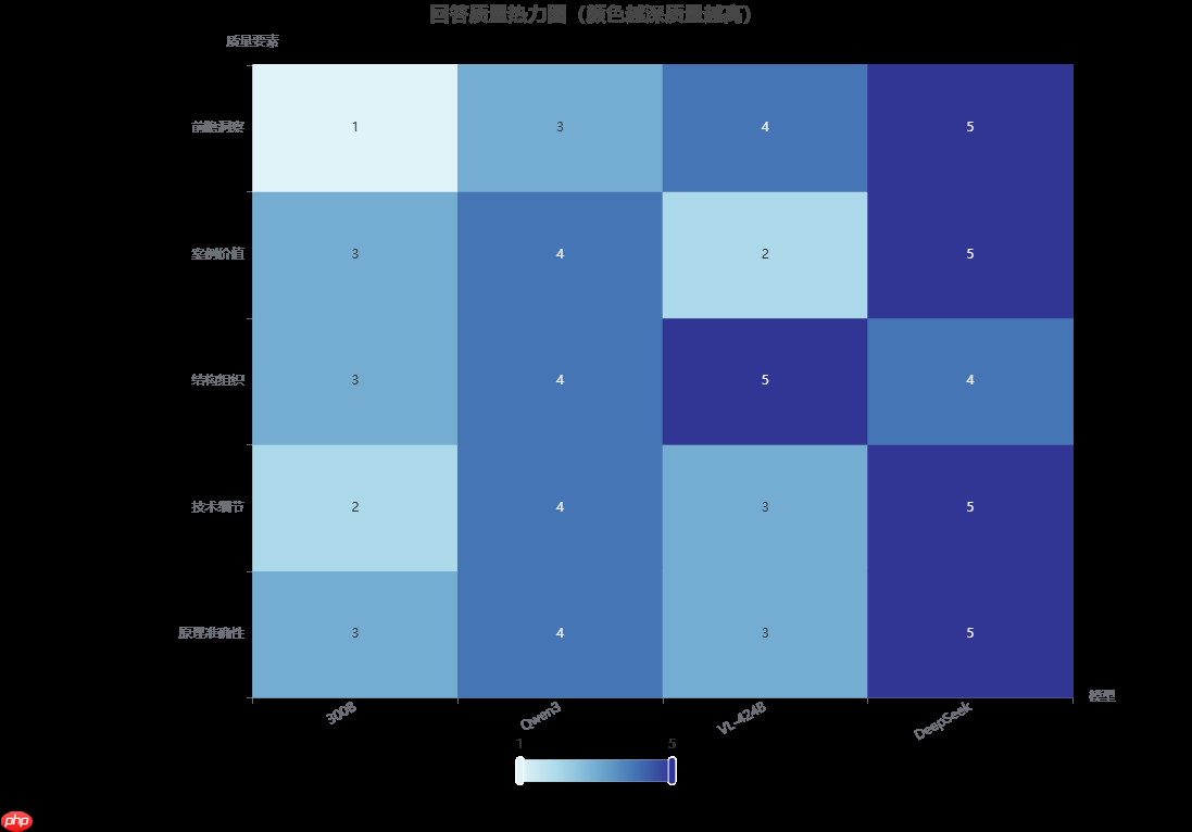 【源力觉醒 创作者计划】文心4.5 vs DeepSeek vs Qwen 3.0:三大能力硬核实测!谁才是王者?