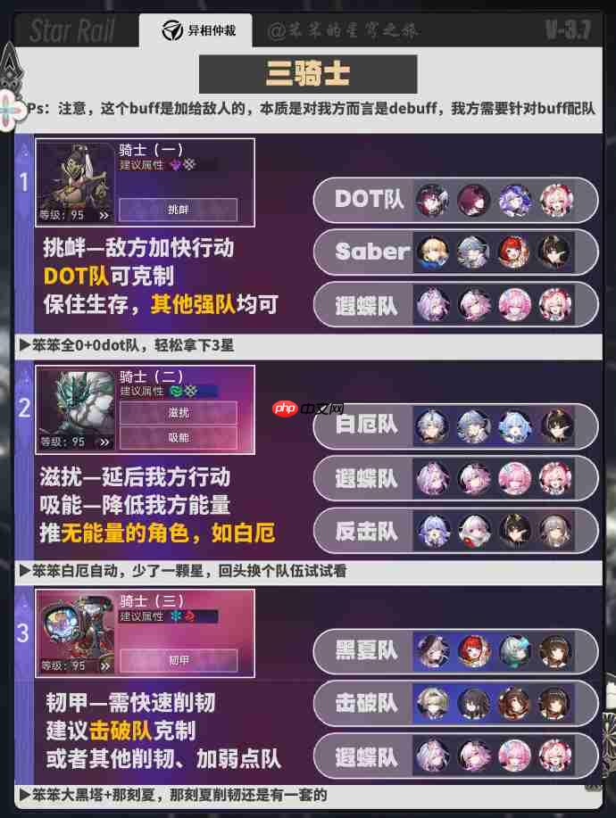 崩坏星穹铁道3.7异相仲裁阵容推荐-星穹铁道异相仲裁阵容怎么搭配3.7