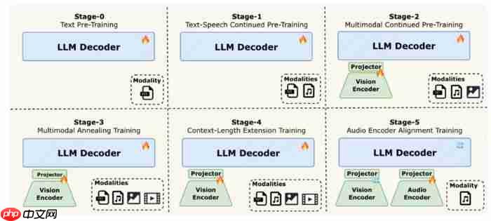 美团正式上线LongCat App:开启全模态实时交互时代