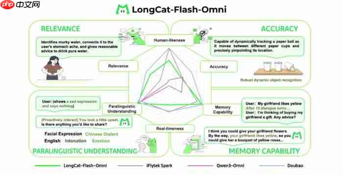 美团正式上线LongCat App:开启全模态实时交互时代