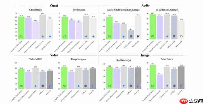 美团正式上线LongCat App:开启全模态实时交互时代