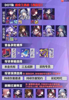 崩坏星穹铁道货币战争阵容推荐-崩坏星穹铁道货币战争阵容怎么搭配