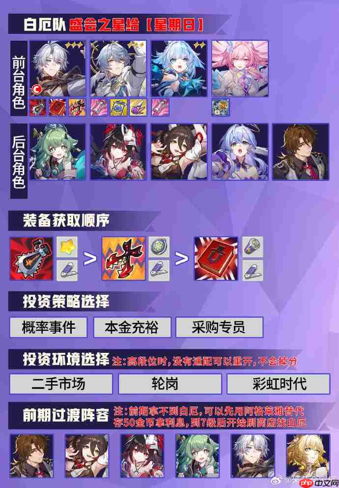 崩坏星穹铁道货币战争阵容推荐-崩坏星穹铁道货币战争阵容怎么搭配