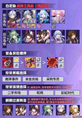 崩坏星穹铁道货币战争阵容推荐-崩坏星穹铁道货币战争阵容怎么搭配