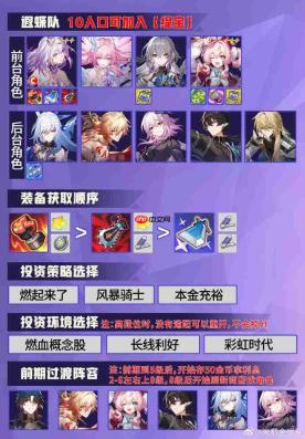 崩坏星穹铁道货币战争阵容推荐-崩坏星穹铁道货币战争阵容怎么搭配