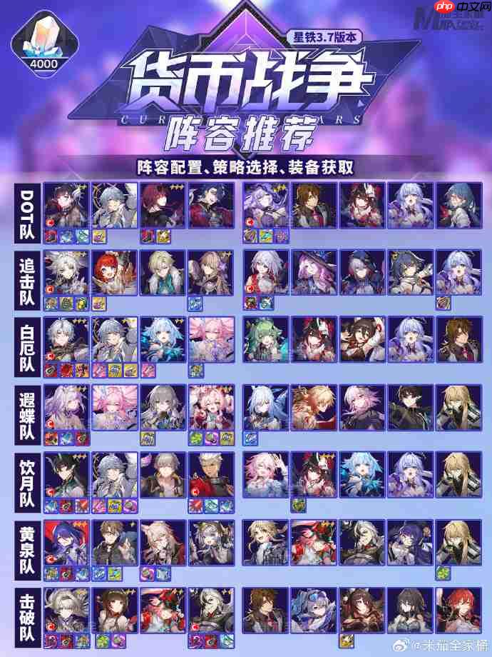 崩坏星穹铁道货币战争阵容推荐-崩坏星穹铁道货币战争阵容怎么搭配