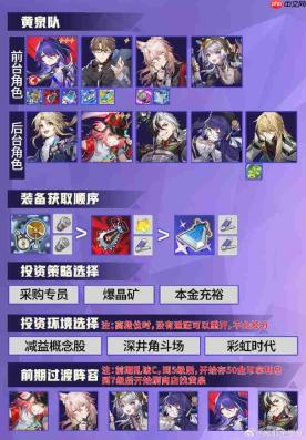 崩坏星穹铁道货币战争阵容推荐-崩坏星穹铁道货币战争阵容怎么搭配