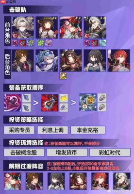 崩坏星穹铁道货币战争阵容推荐-崩坏星穹铁道货币战争阵容怎么搭配