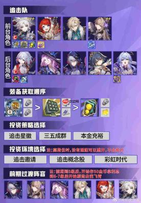 崩坏星穹铁道货币战争阵容推荐-崩坏星穹铁道货币战争阵容怎么搭配