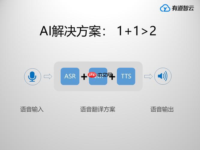 有道智云官网入口 有道智云生成图片官方网址入口
