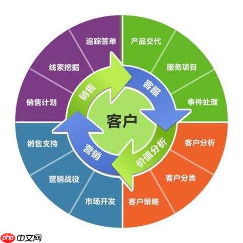 udeskcrm怎样实现客户自助服务_ udeskcrm自助服务功能设置教程