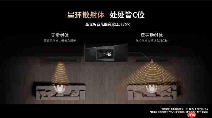 HUAWEISOUND及音频新品技术沟通会:深度解码「华为悦彰」技术,聆听家庭影院新标杆