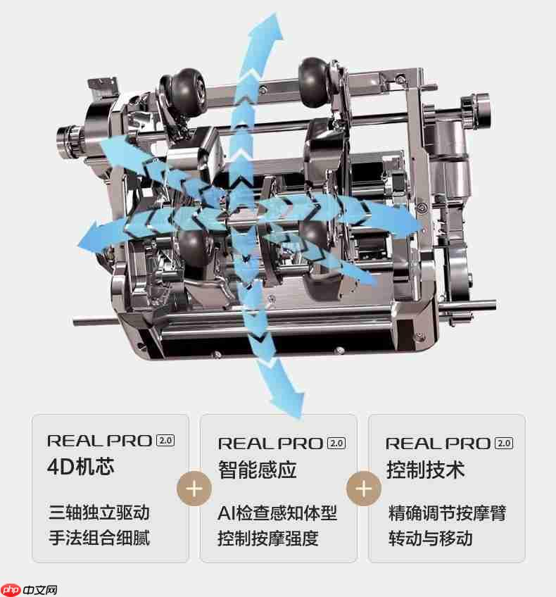 金标认证健康赋能——松下REALPRO系列按摩椅获SGS金标认证