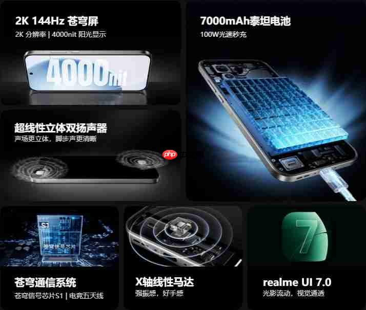 真我GT系列销量狂增147%:街拍神器与最强标准版双十一炸场!