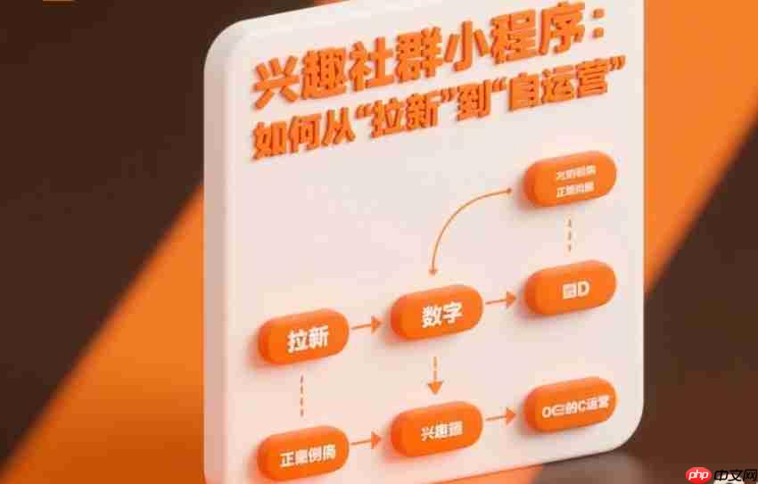 兴趣社群小程序:如何从“拉新”到“自运营”?