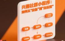 兴趣社群小程序:如何从“拉新”到“自运营”?