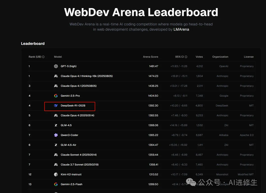 Claude Code 实战横评：GLM4.5 vs DeepSeek 3.1（附Windows MCP配置，免费模型接入）