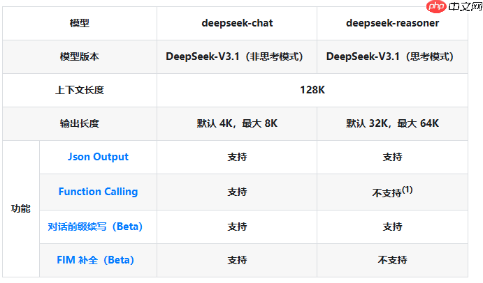 DeepSeek-V3.1模型在下一盘很大的棋