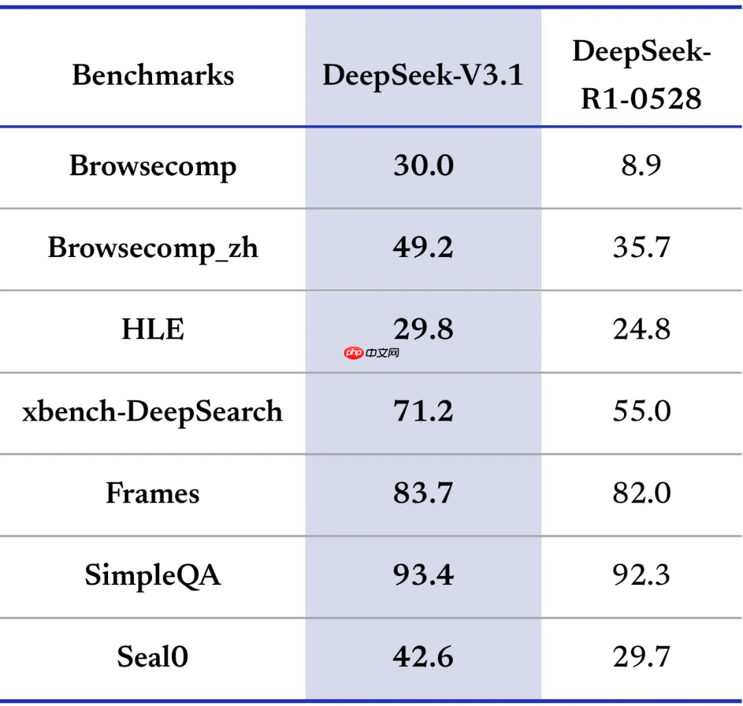DeepSeek-V3.1模型在下一盘很大的棋