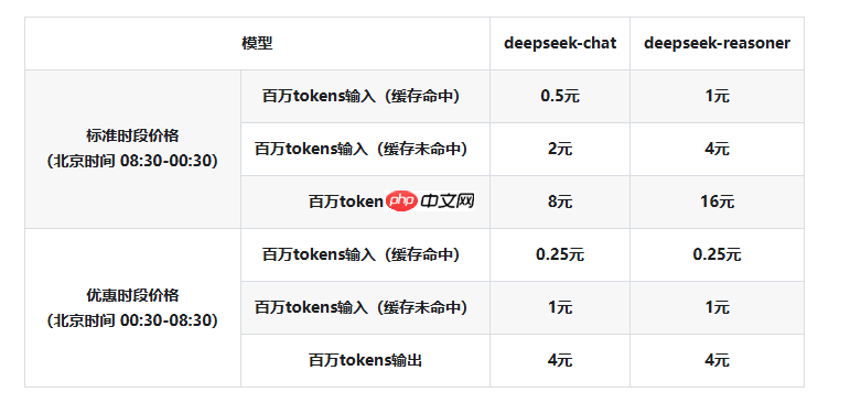 DeepSeek-V3.1模型在下一盘很大的棋