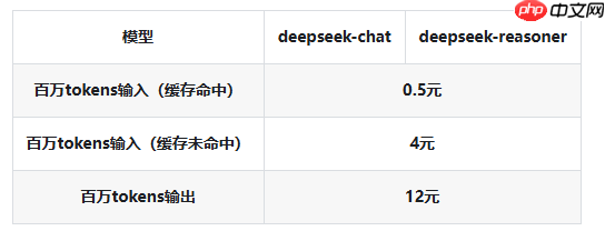 DeepSeek-V3.1模型在下一盘很大的棋