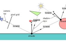 RayLink如何适配Linux系统_RayLink在Ubuntu下的安装配置指南
