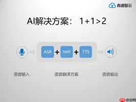 有道智云网页版在线 有道智云AI开发在线使用网页版链接