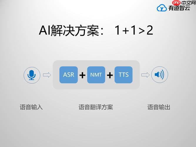 有道智云网页版在线 有道智云ai开发在线使用网页版链接