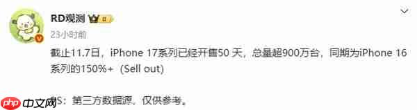 大涨50%！iPhone 17系列上市50天国内销量超900万台 