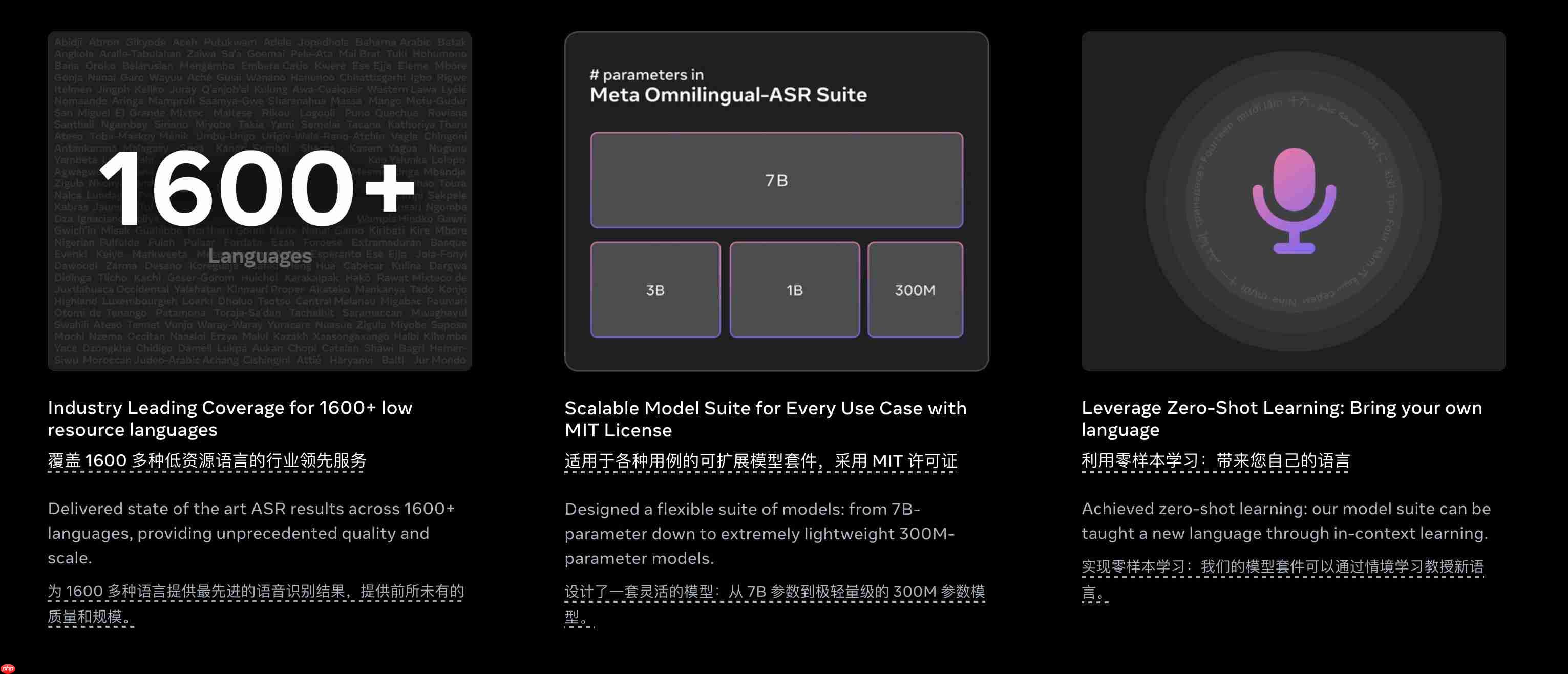 史上最全的AI 翻译模型来了！支持 1600 种语言