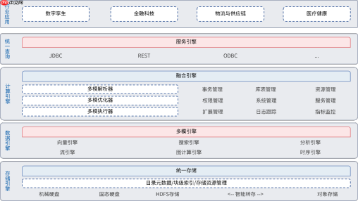 天华星航数据库解决方案