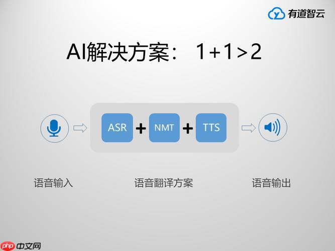 有道智云官网入口 有道智云图像识别官方网址入口