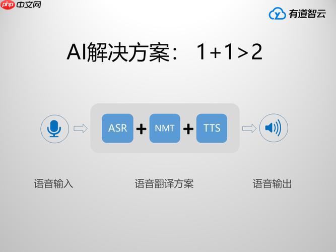 有道智云网页版在线 有道智云云服务在线使用网页版链接