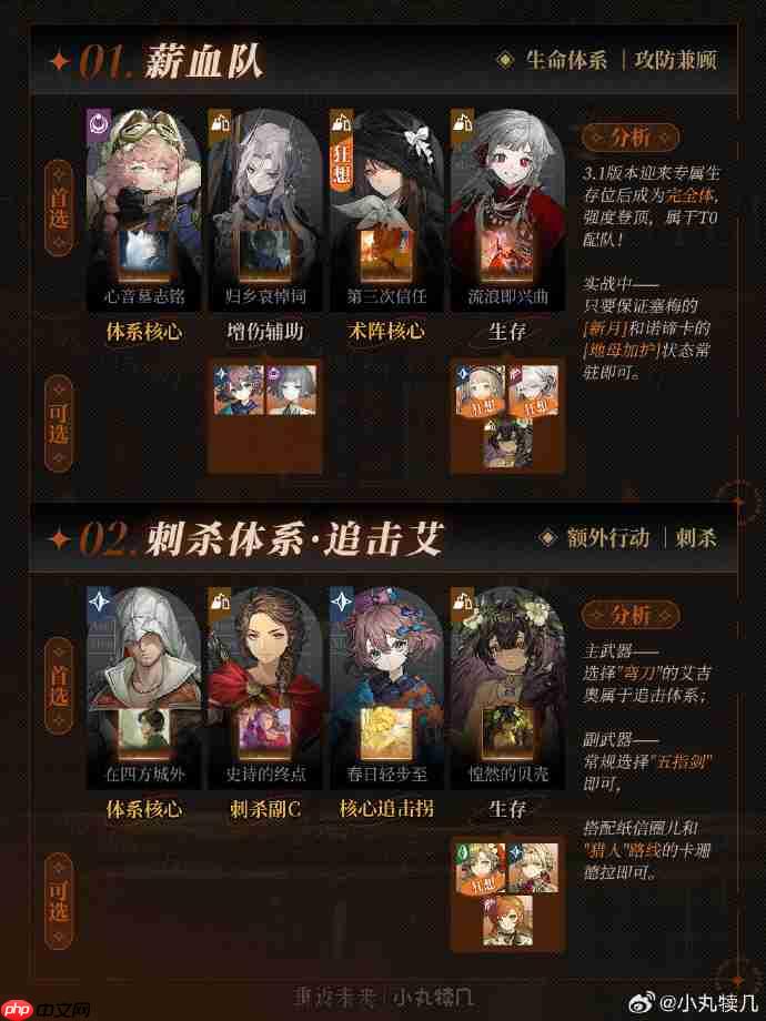 重返未来1999队伍推荐-重返未来1999最强队伍有哪些