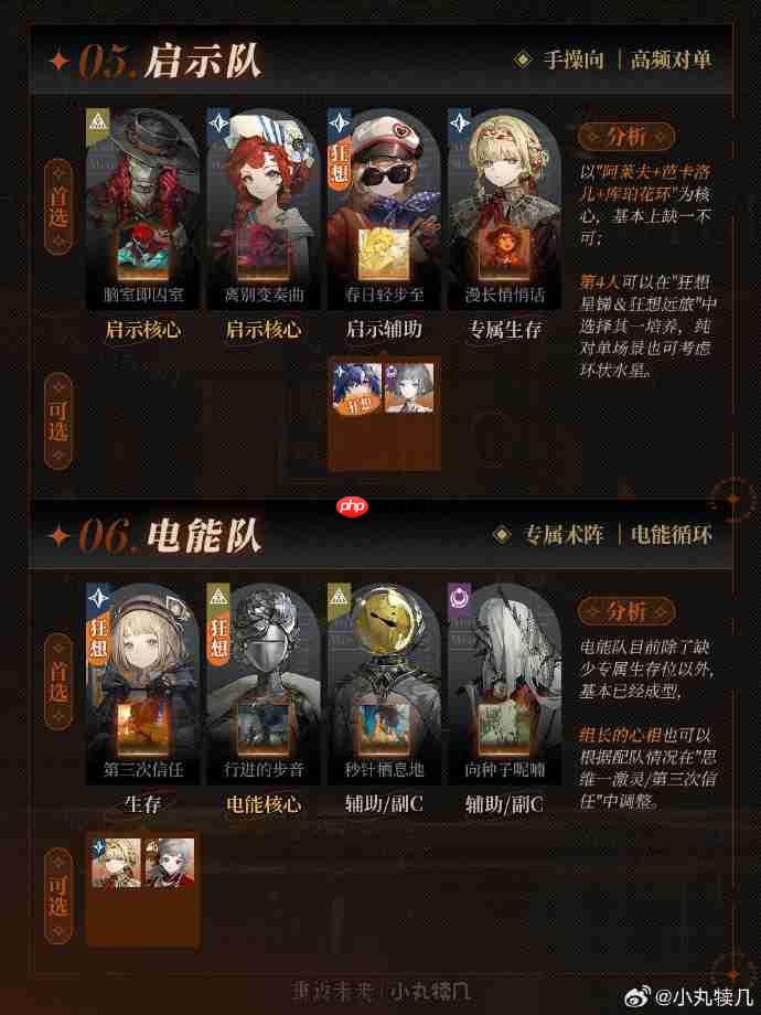 重返未来1999队伍推荐-重返未来1999最强队伍有哪些