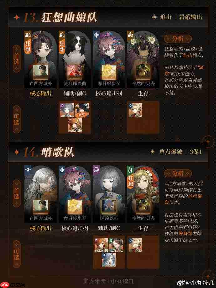 重返未来1999队伍推荐-重返未来1999最强队伍有哪些