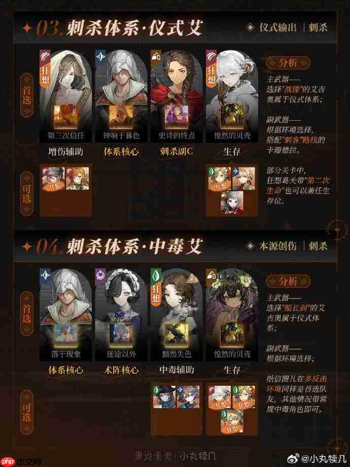 重返未来1999队伍推荐-重返未来1999最强队伍有哪些