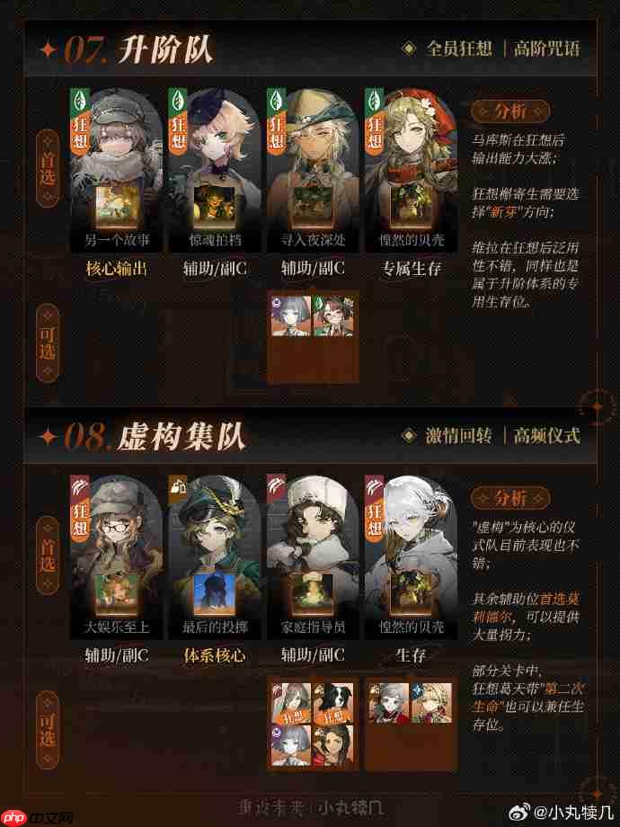 重返未来1999队伍推荐-重返未来1999最强队伍有哪些