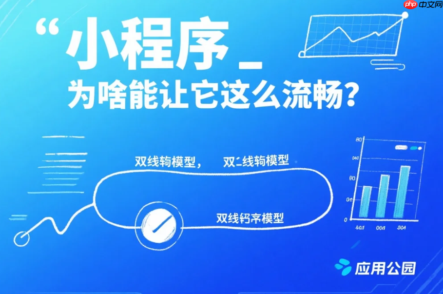 小程序“双线程模型”为啥能让它这么流畅?