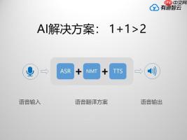 有道智云学习入口在哪 有道智云ai学习入口2026