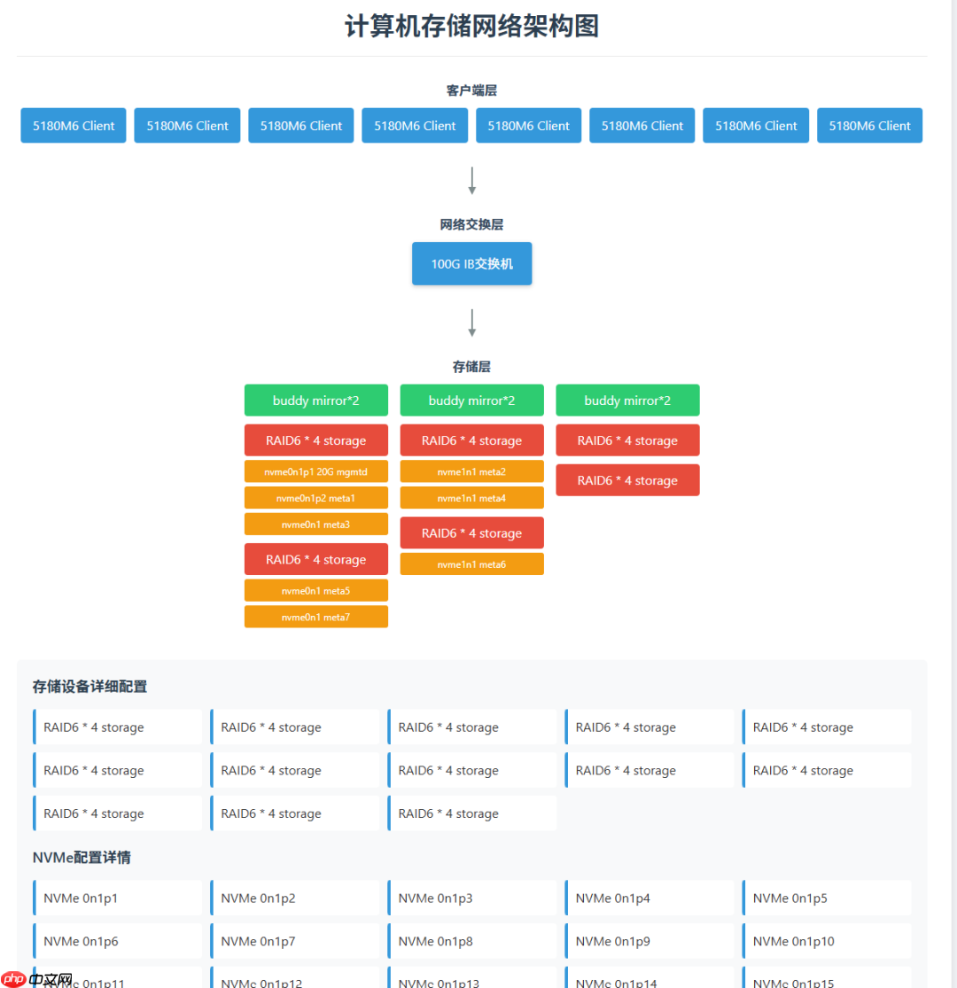 为啥 DeepSeek-3FS元数据无状态,CephFS 的 元数据 要搞得这么复杂?