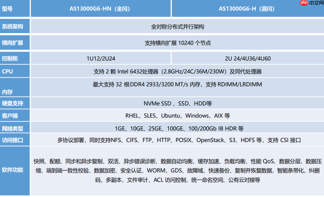为啥 DeepSeek-3FS元数据无状态,CephFS 的 元数据 要搞得这么复杂?