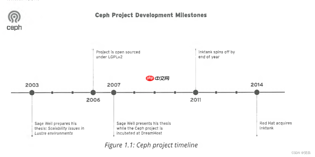 为啥 DeepSeek-3FS元数据无状态,CephFS 的 元数据 要搞得这么复杂?
