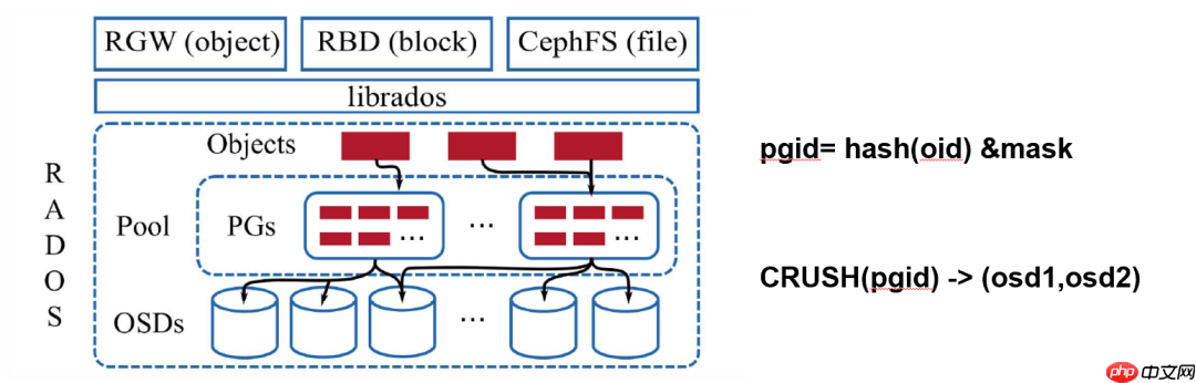 为啥 DeepSeek-3FS元数据无状态,CephFS 的 元数据 要搞得这么复杂?