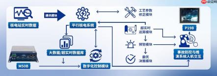 研祥智能「智慧核电」方案，远比你想的更强！