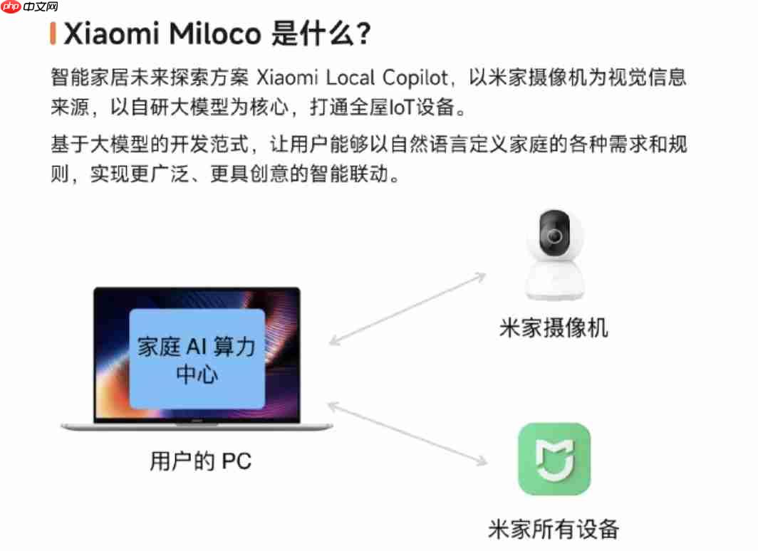 小米发布本地 AI 助手,大模型控制全屋智能
